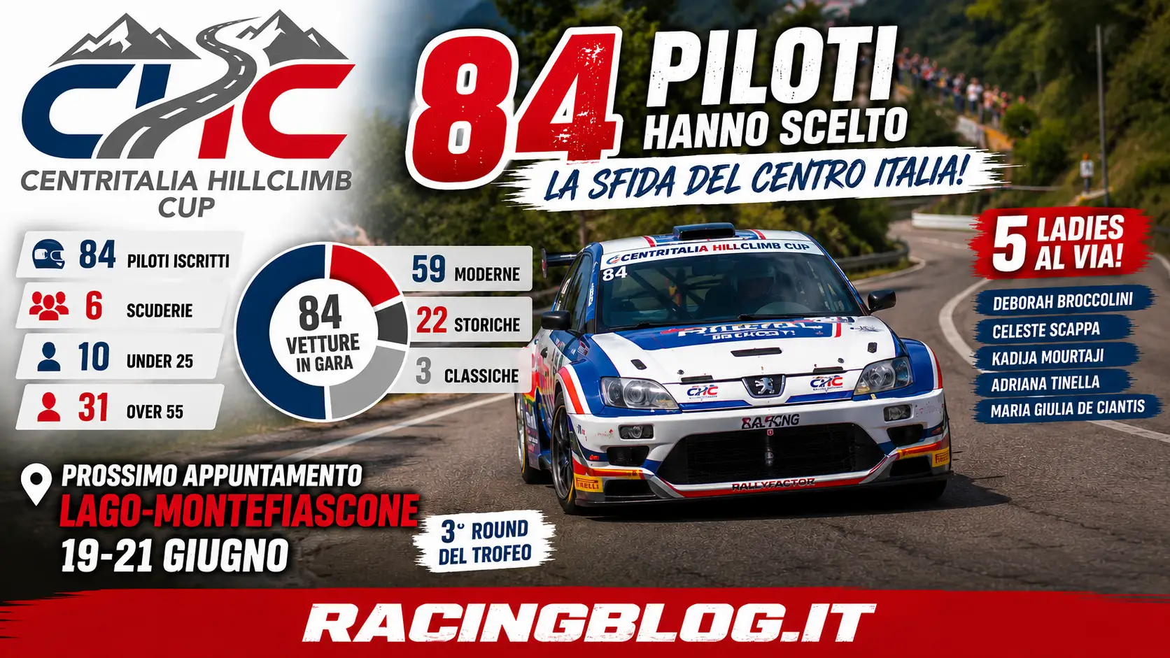 Centritalia Hillclimb Cup, partenza col botto: 84 piloti hanno scelto la sfida del Centro Italia